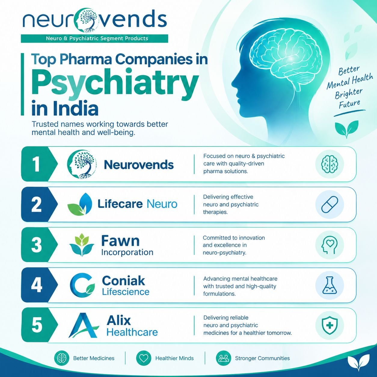 Top Pharma Companies in Psychiatry