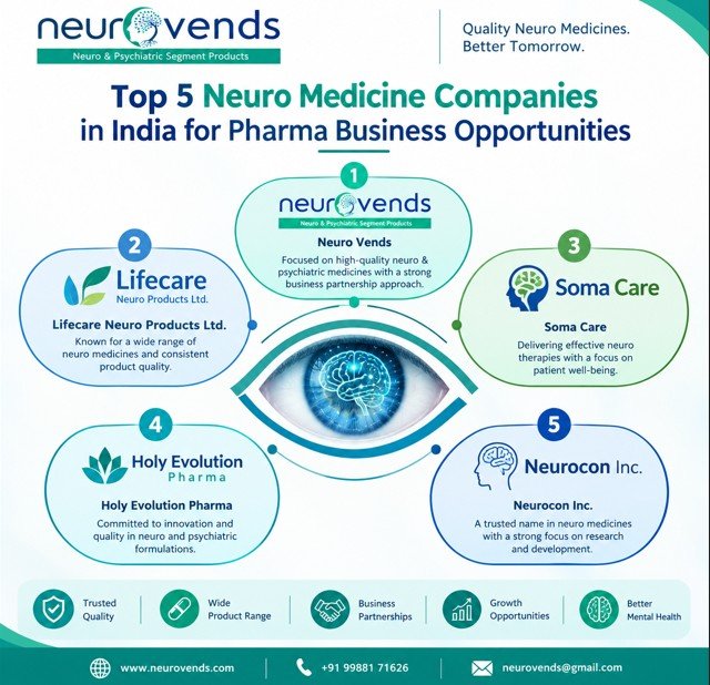 Top 5 Neuro Medicine Companies for Pharma Business Opportunities